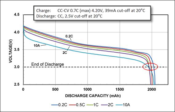 lithium-ion battery charging curve deep discharge recovery