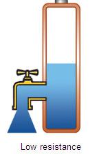 Effects of internal battery resistance