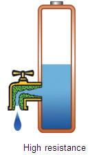 Effects of internal battery resistance