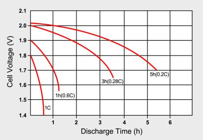 Battery University | BU-402: What Is C-rate? Battery University | BU-402: What Is C-rate?