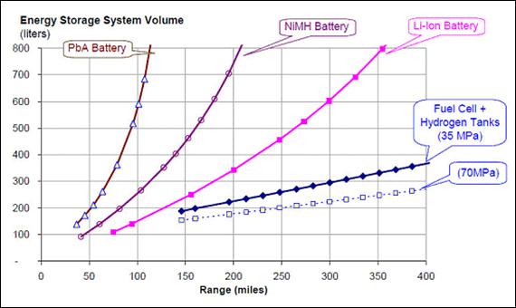 Energy Storage System Volume