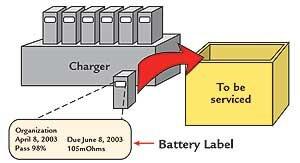 Sorting batteries for servicing