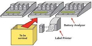 Servicing expired batteries