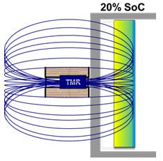 SoC by magnetic field response