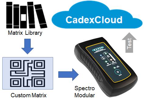 Battery University | BU-920: Matrix Library